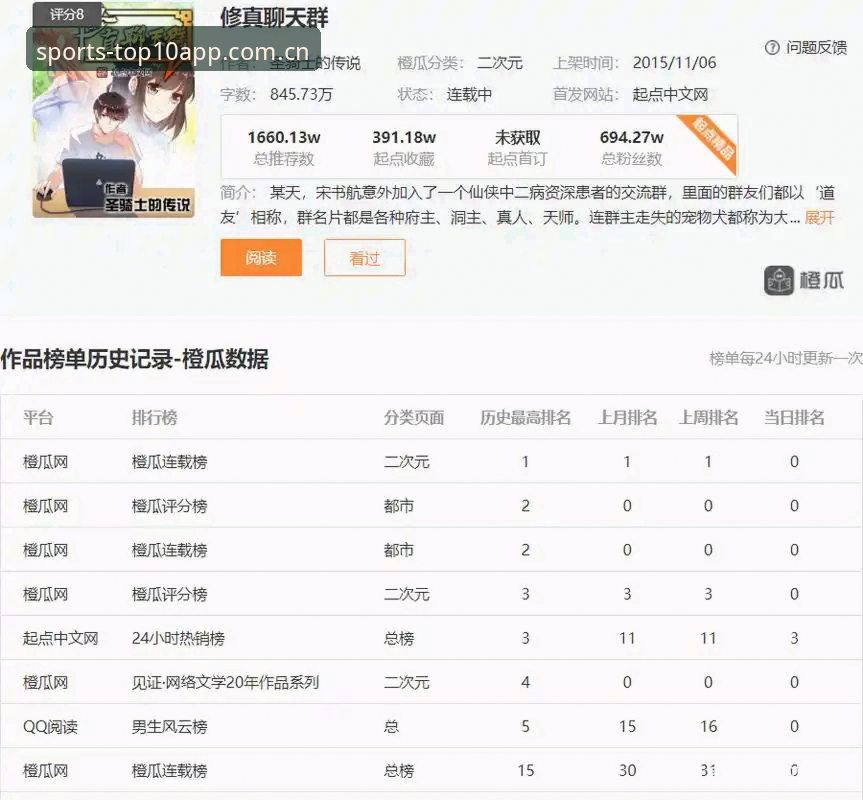 为什么说注册流程才是排行榜前十名APP体验的起点？