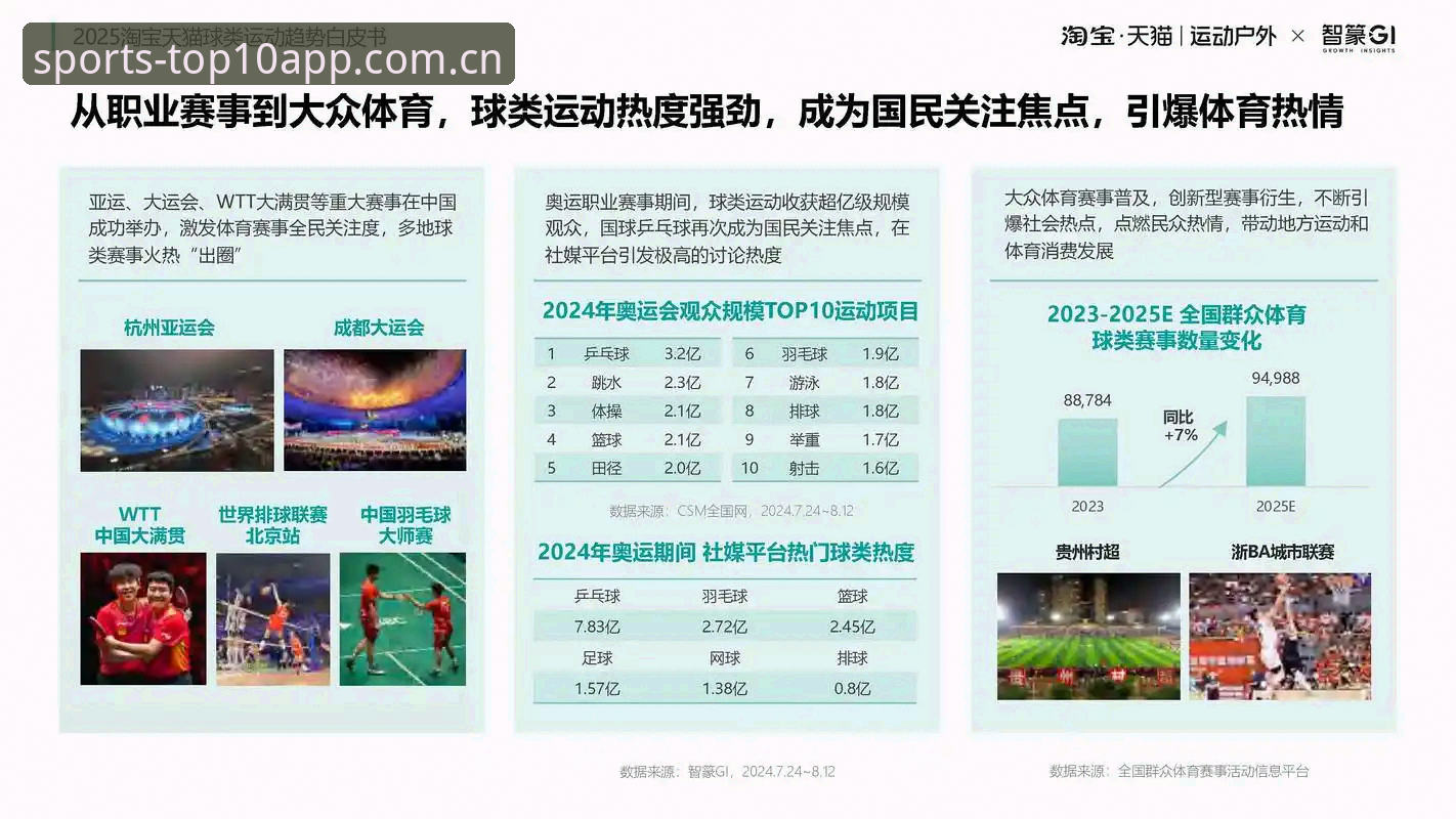 体育排行榜新手完整指南：从账号创建到读懂赔率趋势