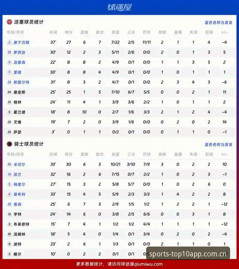 6个让赛程表活起来的技巧，篮球迷的排行榜前十名APP实战心得